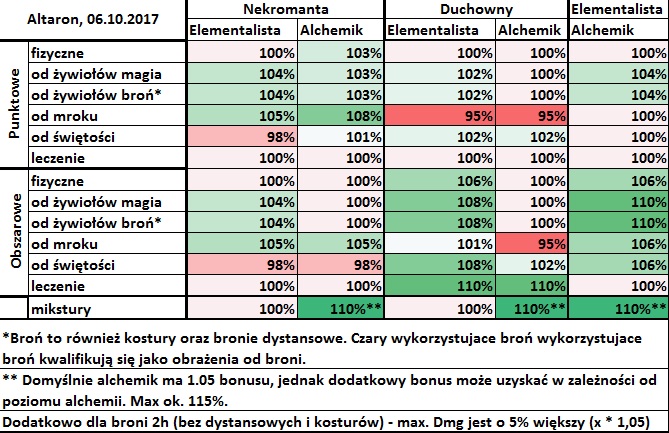 Nazwa:  Tabela obrae.jpg
Wywietle: 6200
Rozmiar:  163.7 KB